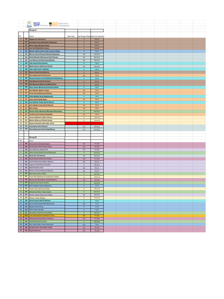 Research Methods Grades | PDF