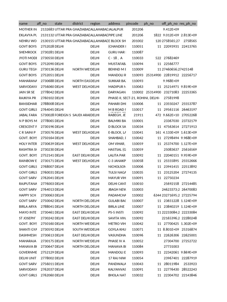 Schools in Delhi's 110059 Area | PDF