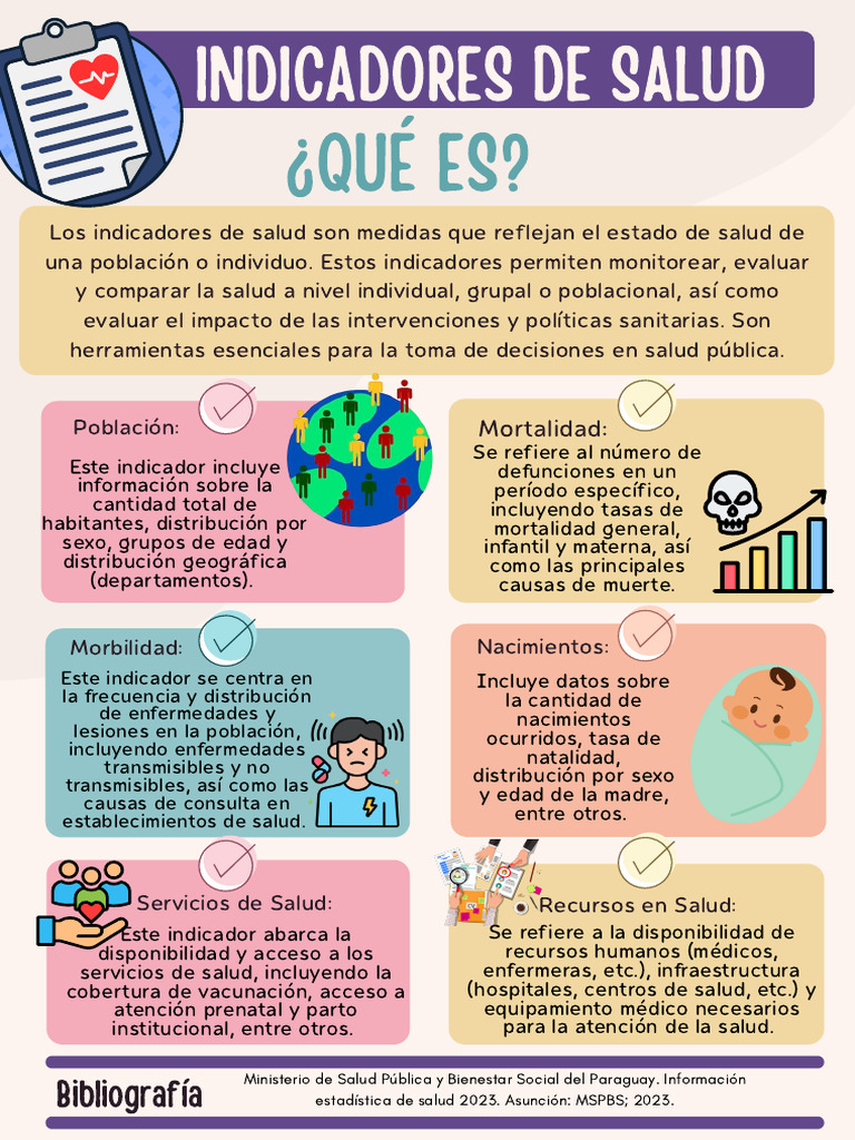 Indicadores Clínicos de Salud 2023 | PDF | Cuidado de la salud ...