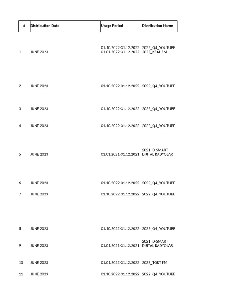 June 2023 - Unidentified Works | PDF