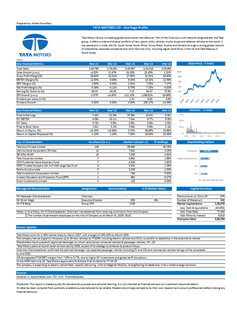 Tata Motors Financial Overview 2025 | PDF | Investing | Economies