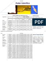 Poder Calorífico - tebela
