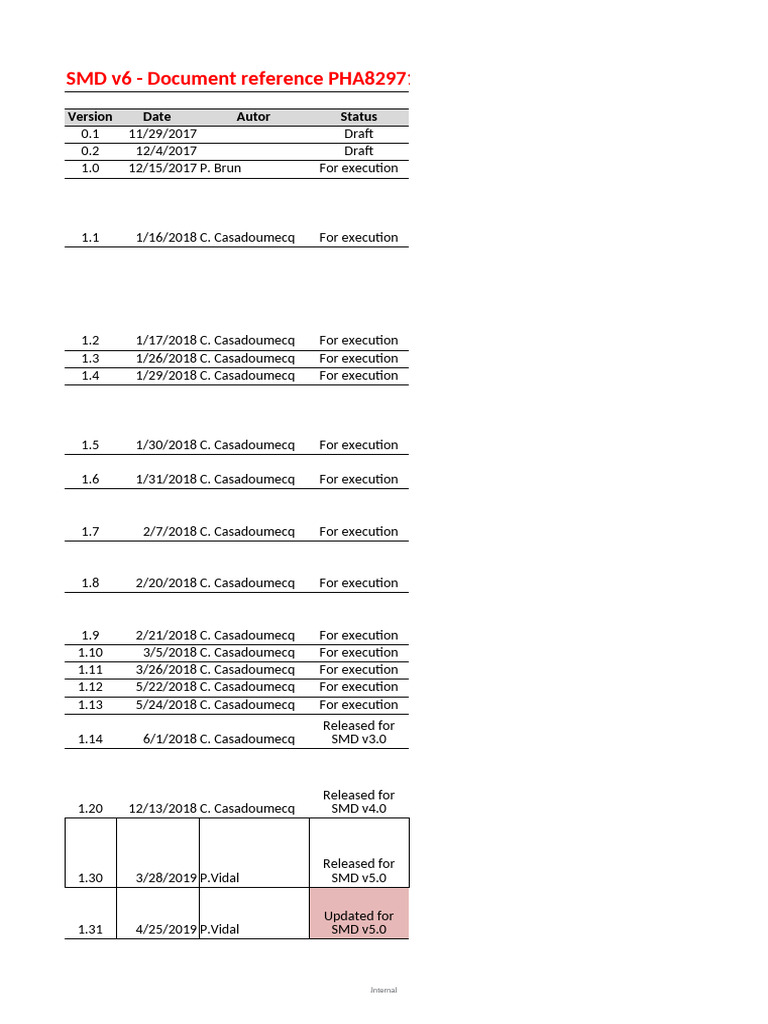 SMD MV V6.0 Modbus User Table v1.42 | PDF | Information | Computer ...