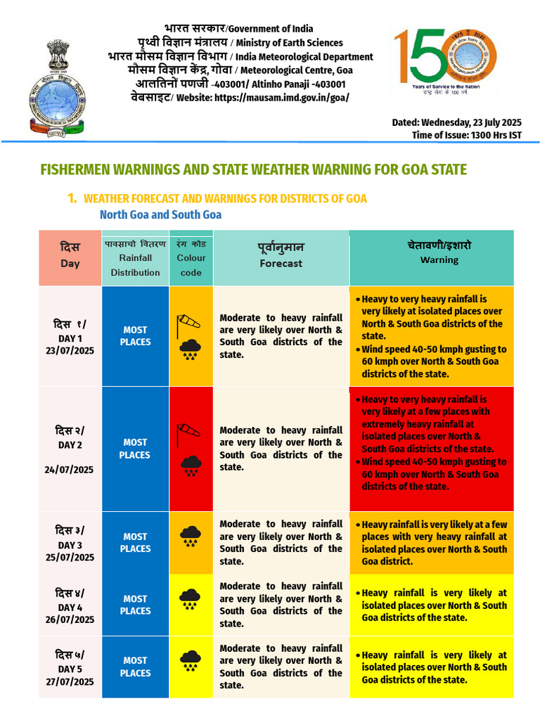 Goa Weather and Fishermen Warnings | PDF | Flood | Coast