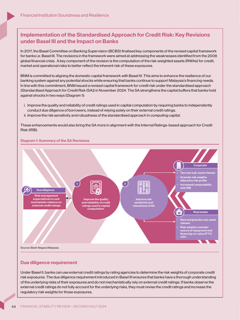 BNM Credit Risk Policy 2024 Updates | PDF | Basel Iii | Risk