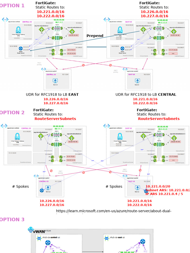 Connectivity Options 2 | PDF