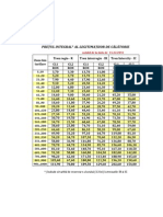 Pret Integral Din 11 12 2011