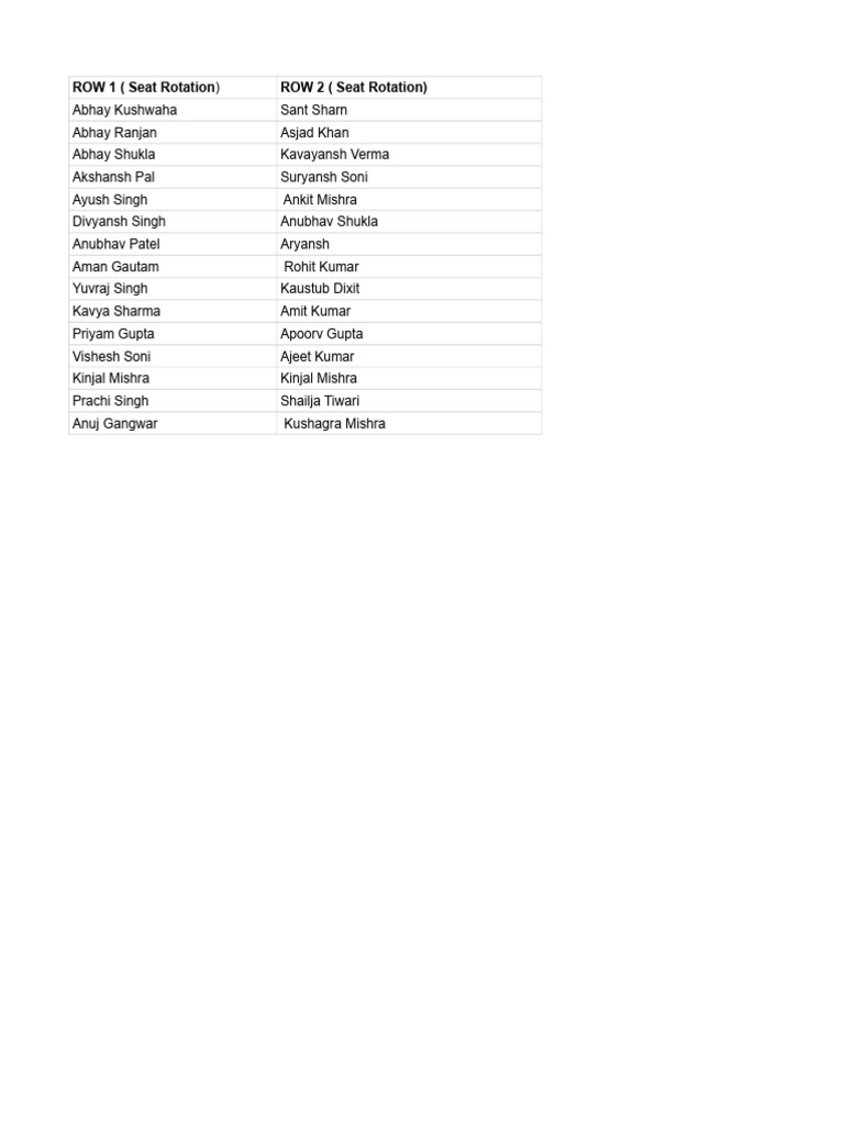 Student Seat Rotation List | PDF