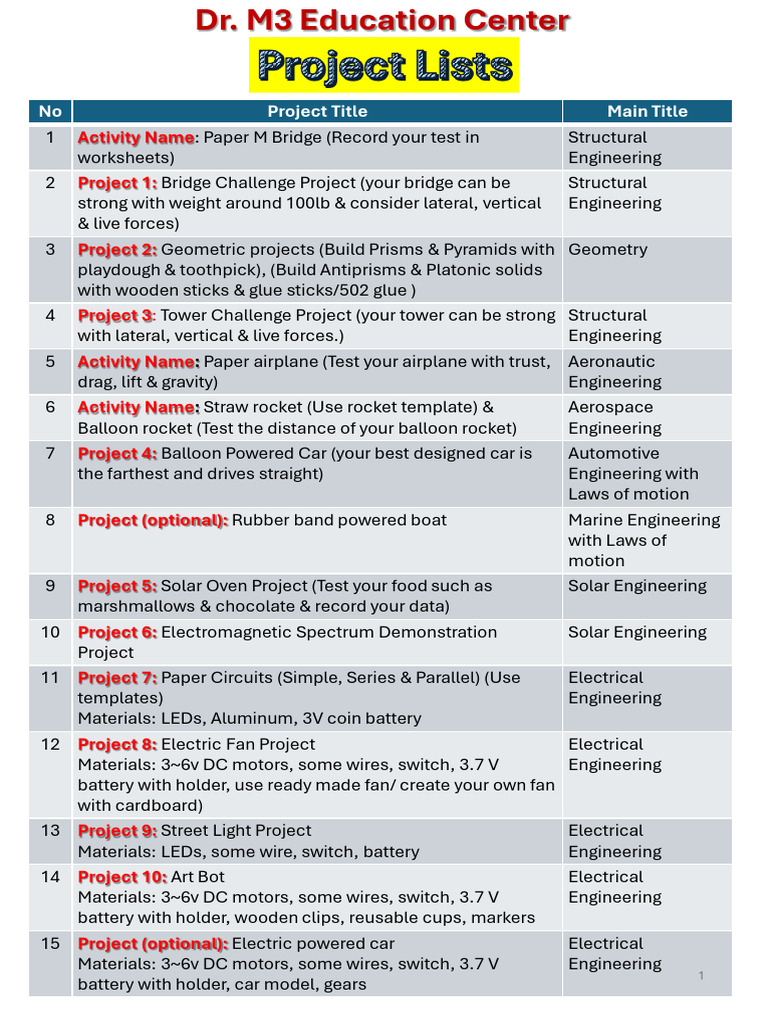 Engineering Project Ideas for Students | PDF | Engineering ...