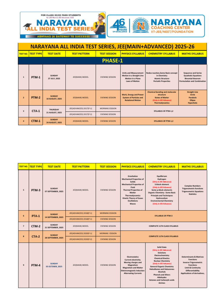 Narayana JEE Test Series 2026 Overview | PDF | Chemistry | Molecules