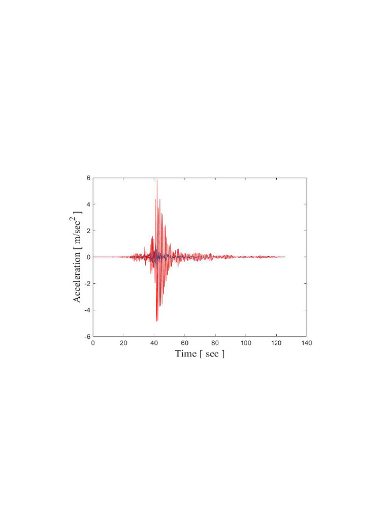 GM2 Graph Scaled | PDF