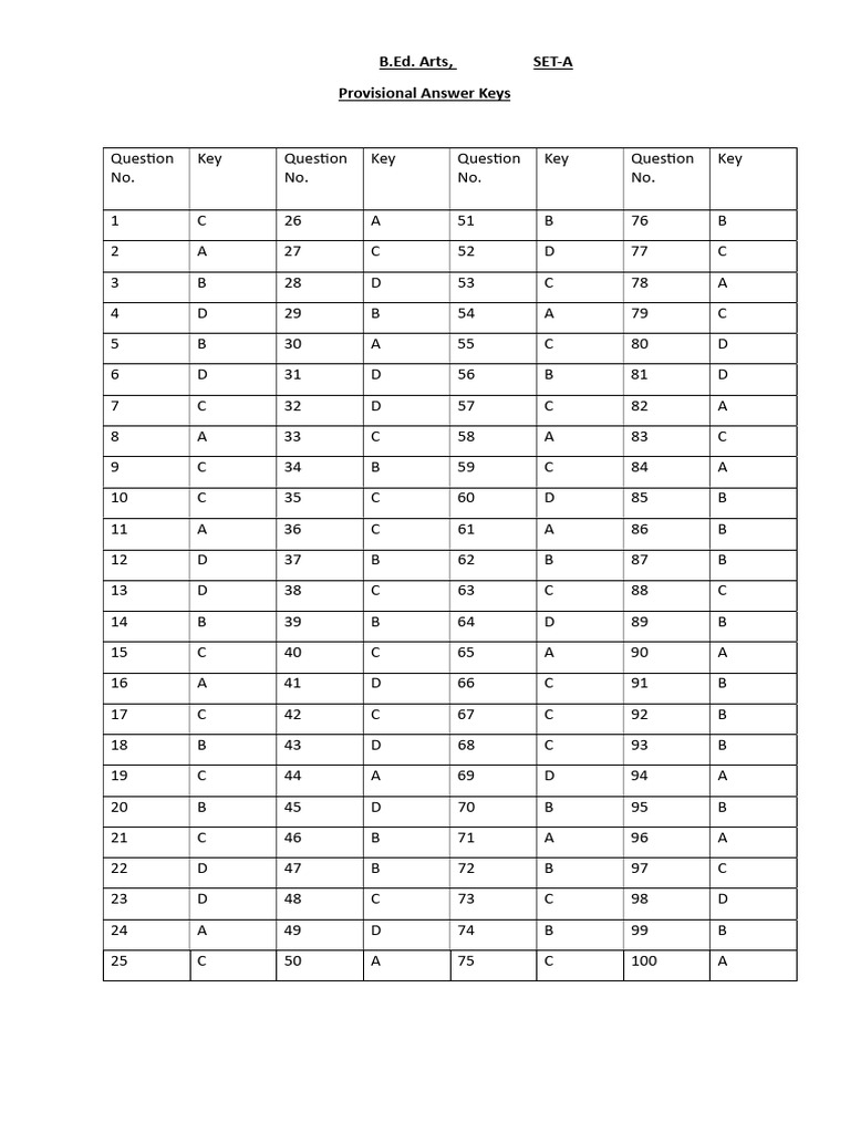 Provisional Answer Key Bed Bhed Med 2025 | PDF