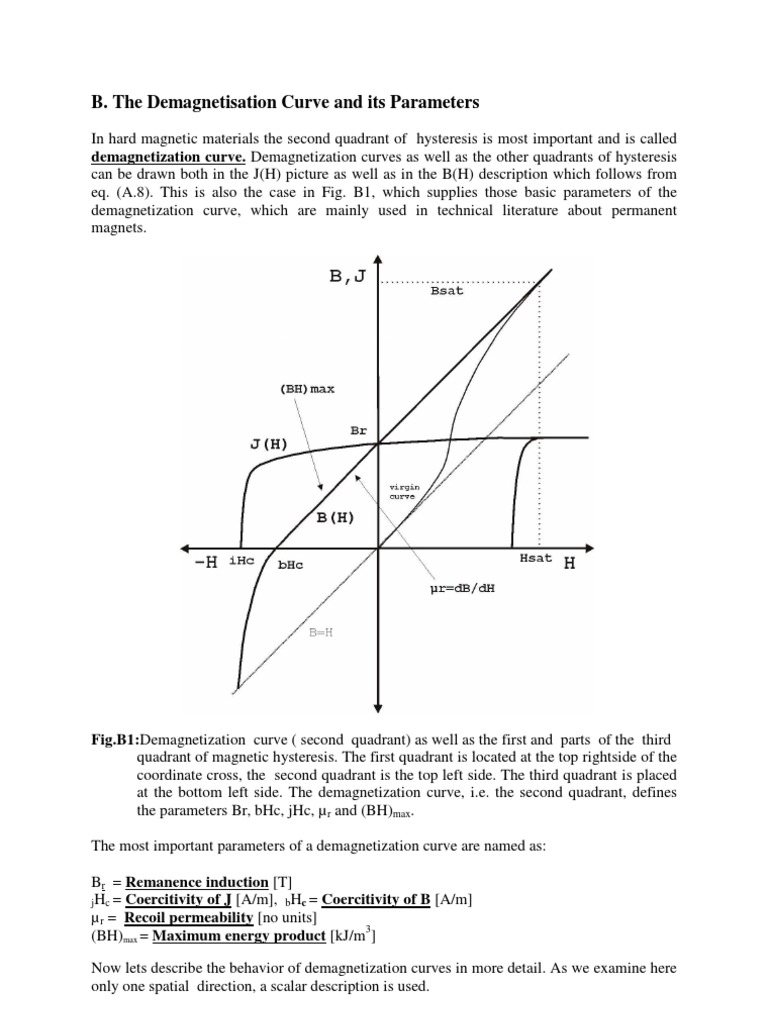 B. The Demagnetisation Curve and Its Parameters