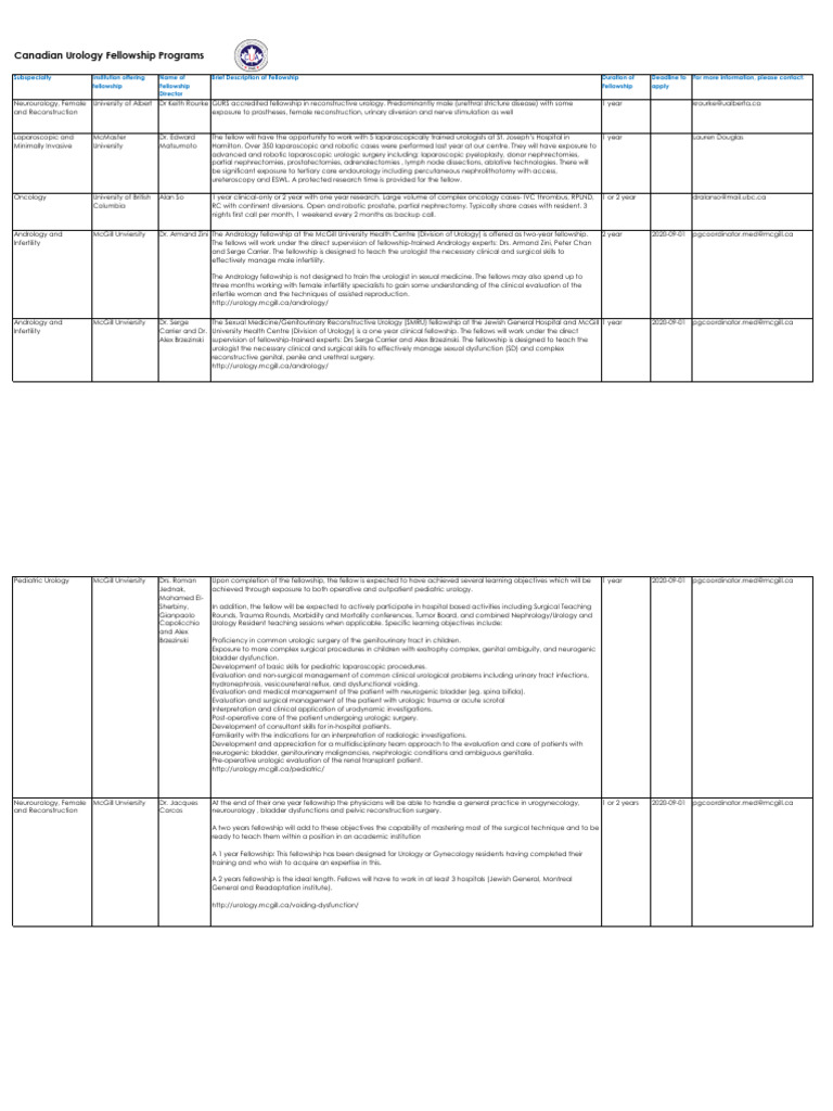 Urology Oncology Fellowship Programs | PDF | Urology | Clinical Medicine