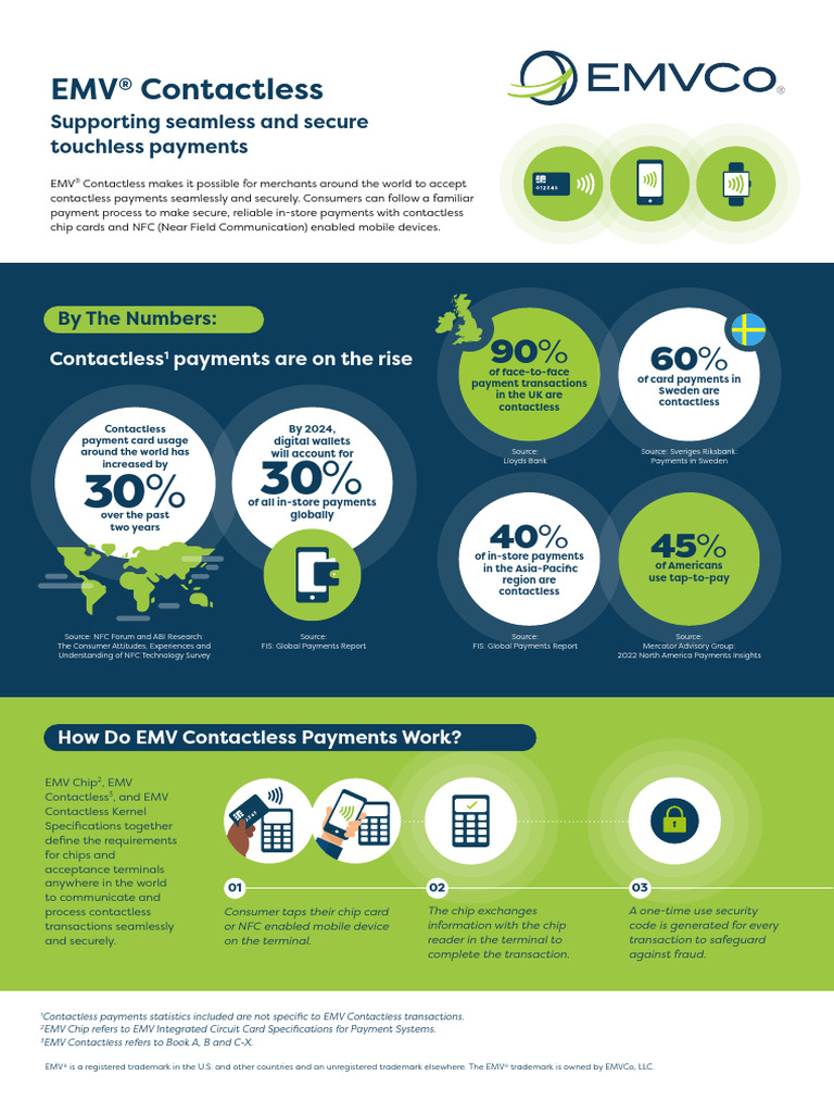 EMV Contactless Payment Overview | PDF | Emv | Smart Card