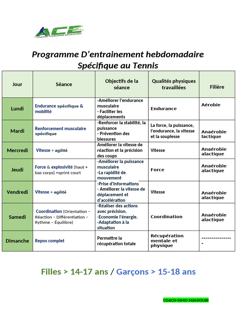 Programme d'entraînement tennis hebdomadaire | PDF | Vitesse