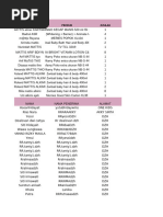 STOCKOPNAME29-30DES'10 (Iim k2-k8) | PDF | New York Stock