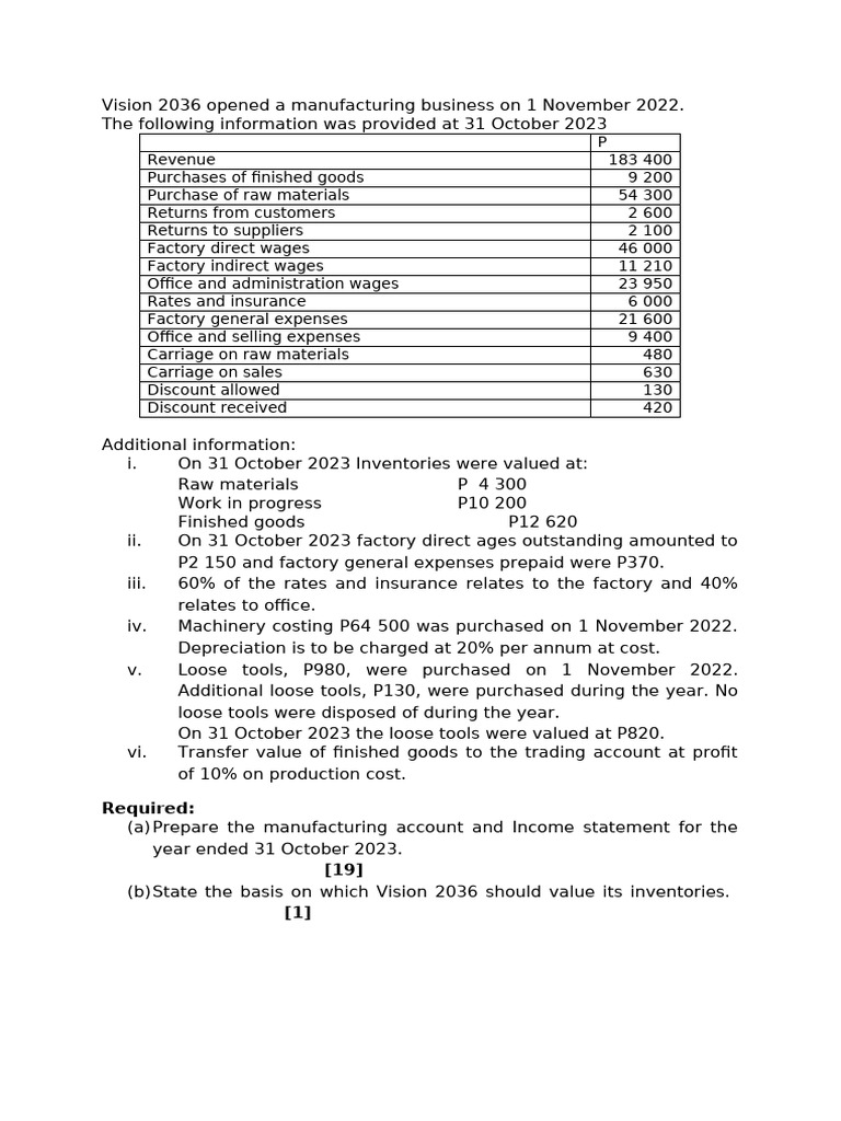 Vision 2036 Opened A Manufacturing Business On 1 November 2022 | PDF