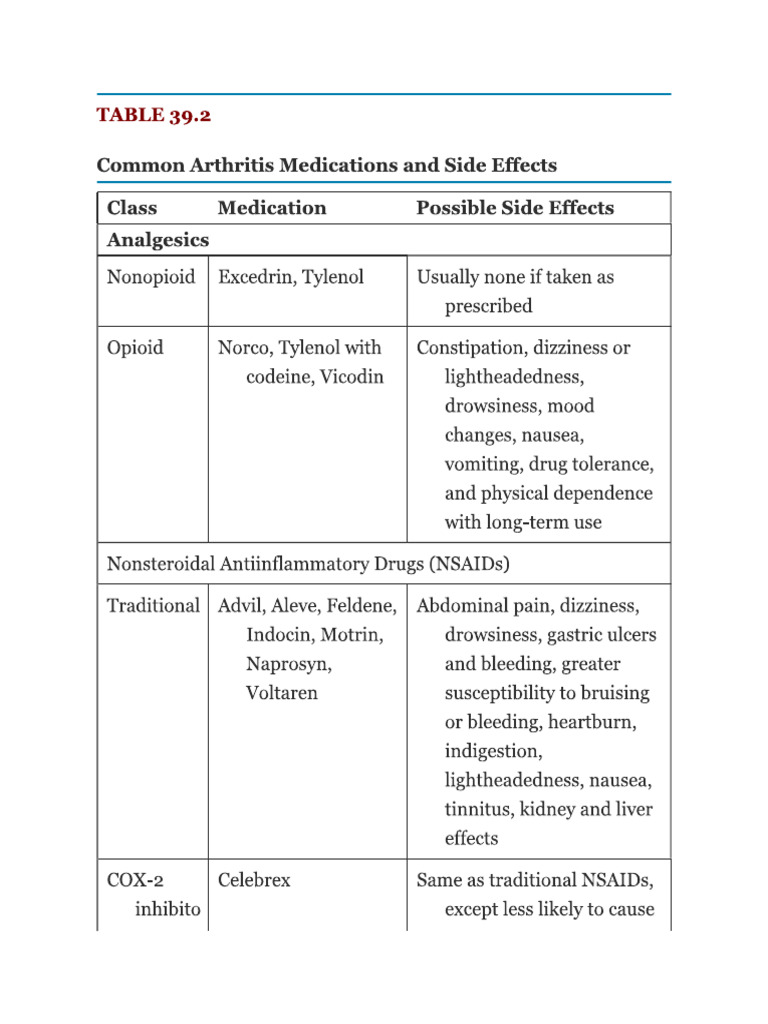 Medications | PDF