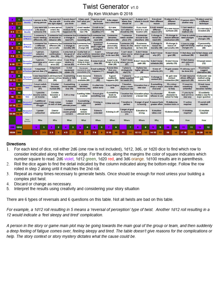 Plot Twist Generator Instructions | PDF