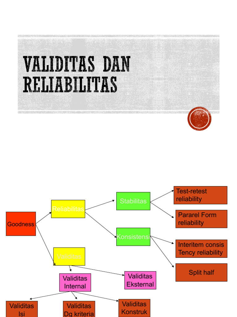 Pertemuan 8 RELIABILITAS | PDF