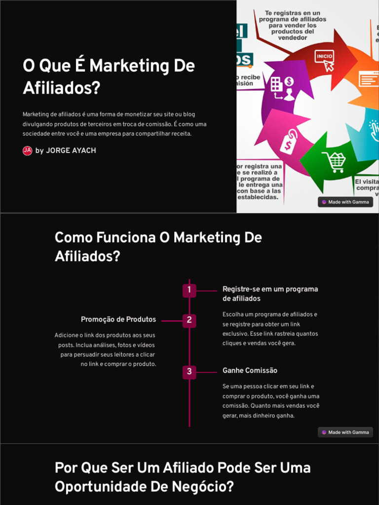 Guia Prático para Afiliados Iniciantes | PDF | Marketing de afiliados ...