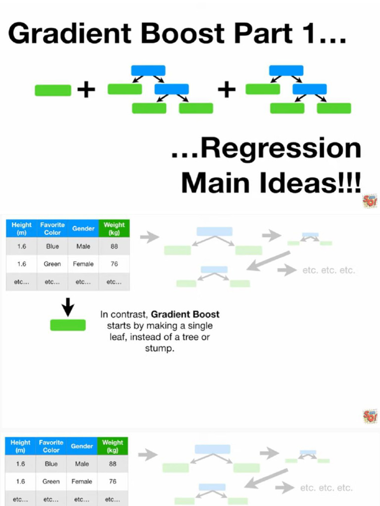 Gradient Boosting | PDF