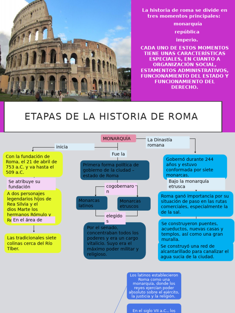 Etapas Clave en la Historia de Roma | PDF | Guerras Púnicas | Republica ...