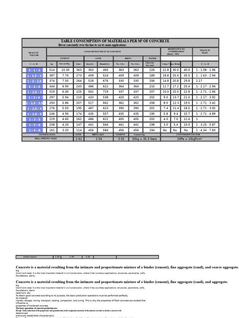 Concrete Material Consumption Table | PDF | Concrete | Secondary Sector ...