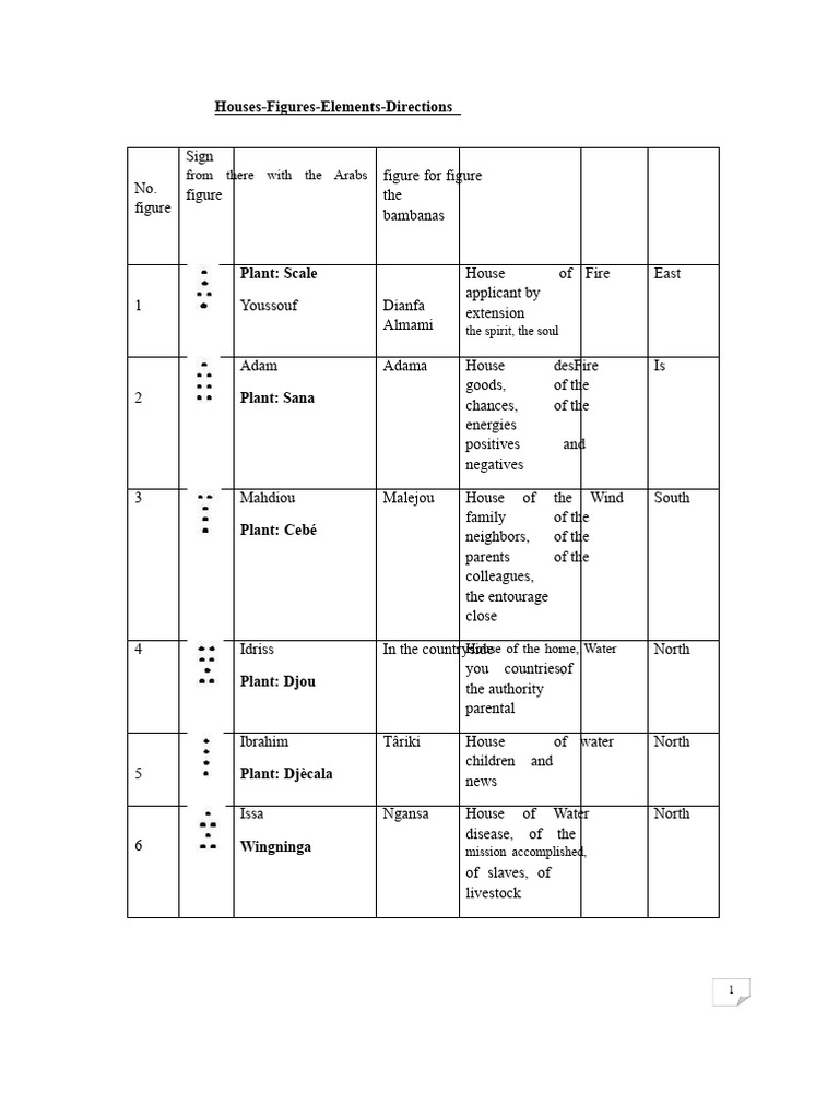 Learning Geomancy-Latrou-1 PDF | PDF | Depression (Mood) | Pleasure