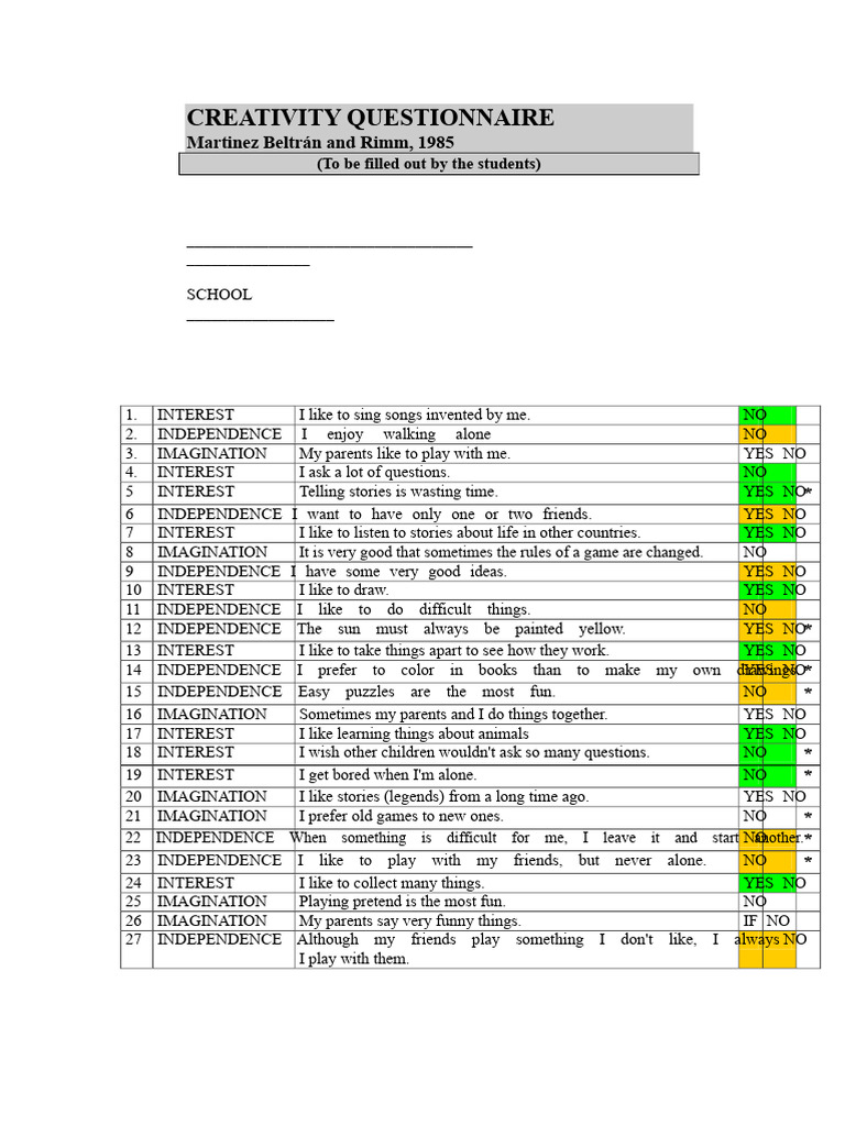 Creativity Questionnaire for Students | PDF | Creativity | Questionnaire
