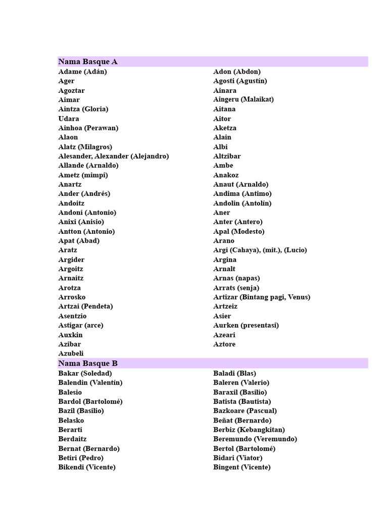 Nama-Nama Basque dan Artinya | PDF