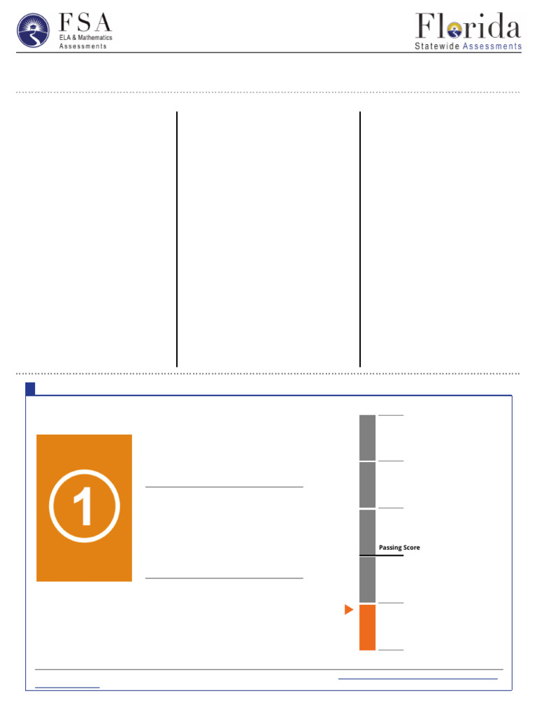 Algebra 1 EOC Performance Report | PDF | Exponentiation | Mathematics