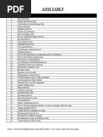 Comprehensive ANSI Relay Table | PDF | Relay | Direct Current