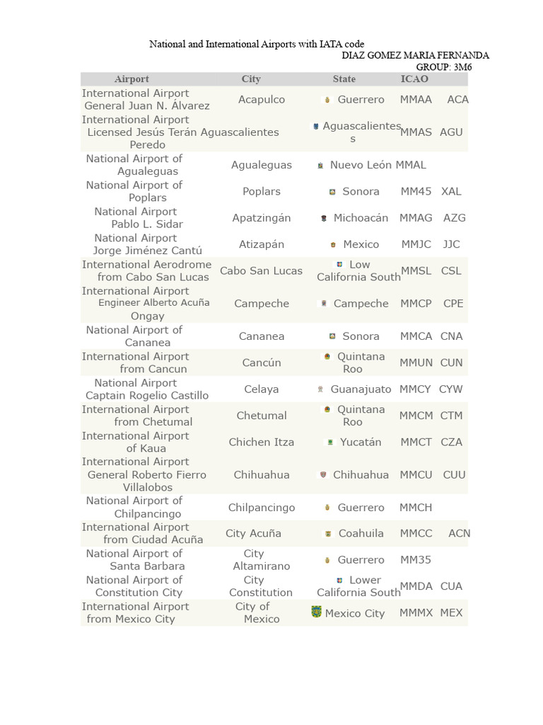 IATA Airport Codes in Mexico | PDF | Chihuahua (State) | Mexico