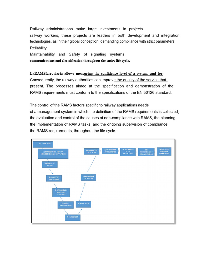Understanding RAMS in Railways | PDF