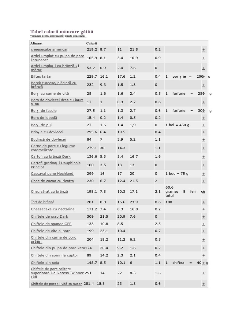 Tabel Calorii Mâncare Gătită | PDF