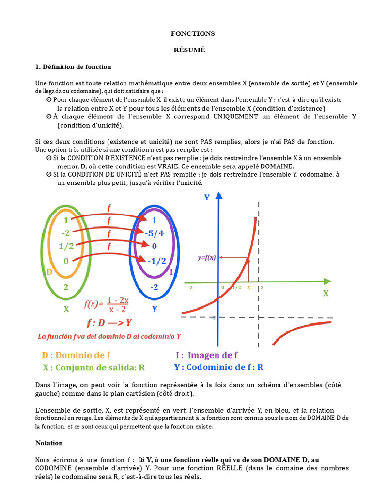 Comprendre les Fonctions Mathématiques | PDF | Fonction (Mathématiques ...