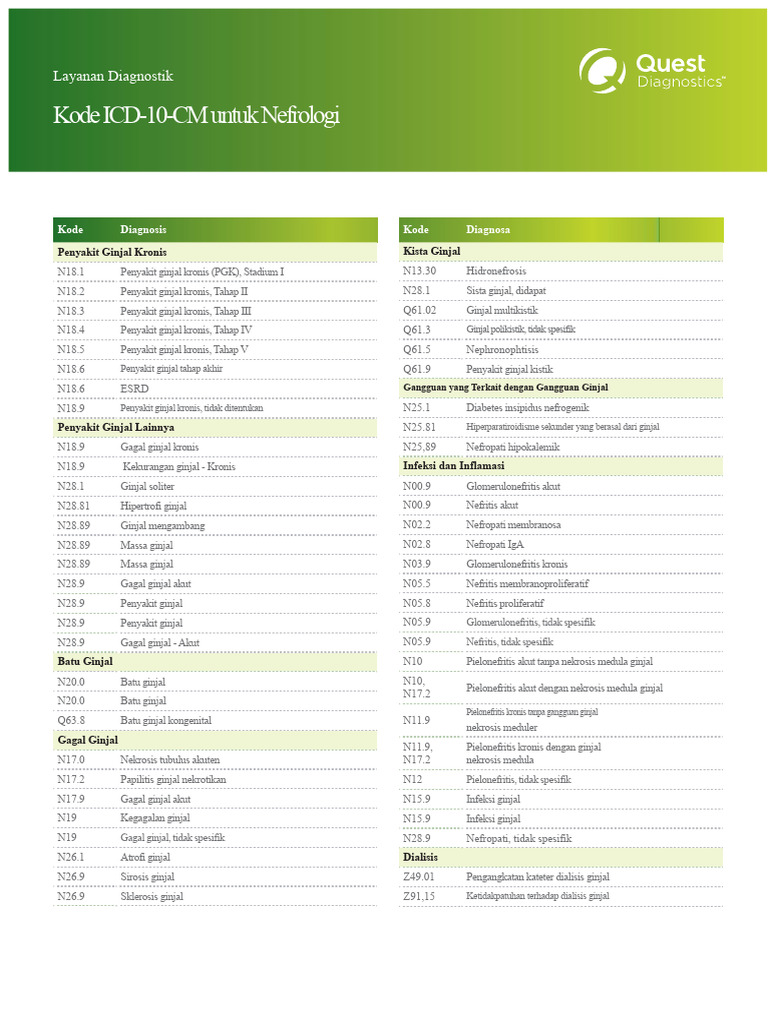 Kode ICD 10 Nefrologi PDF