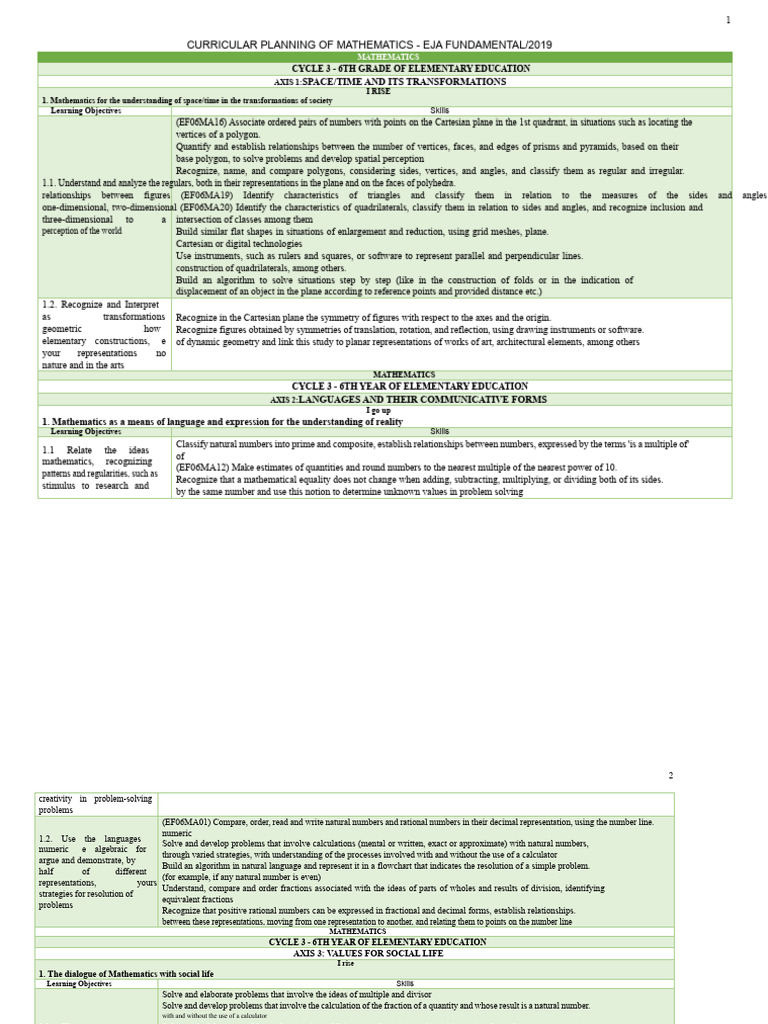 Curriculum Planning For Mathematics | PDF | Algebra | Equations