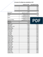 Local Income Tax Rates by Jurisdiction