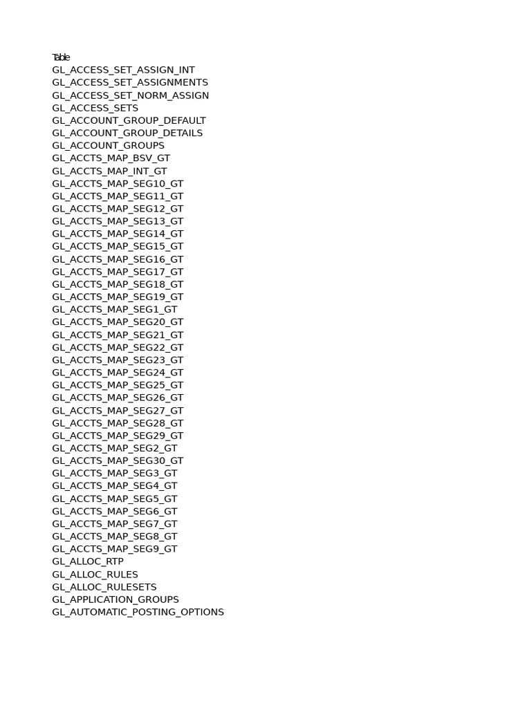 Fusion GL Tables | PDF