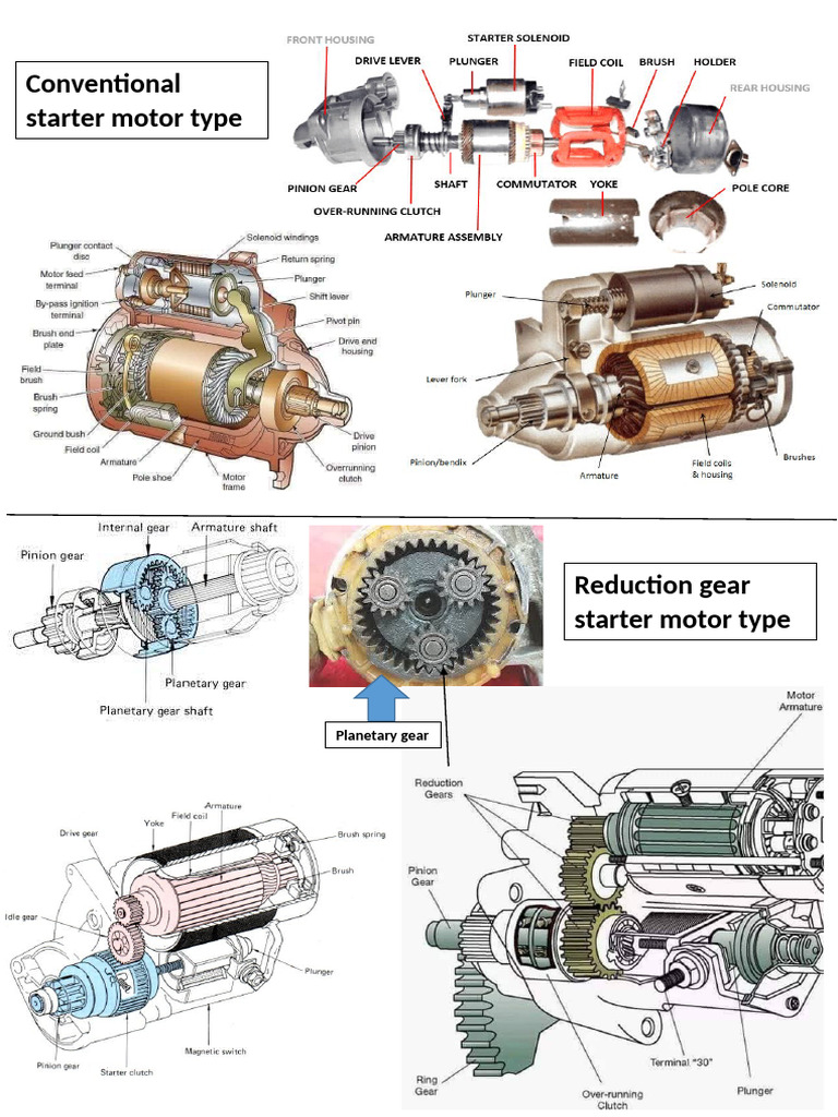 Starter Motor Parts | PDF
