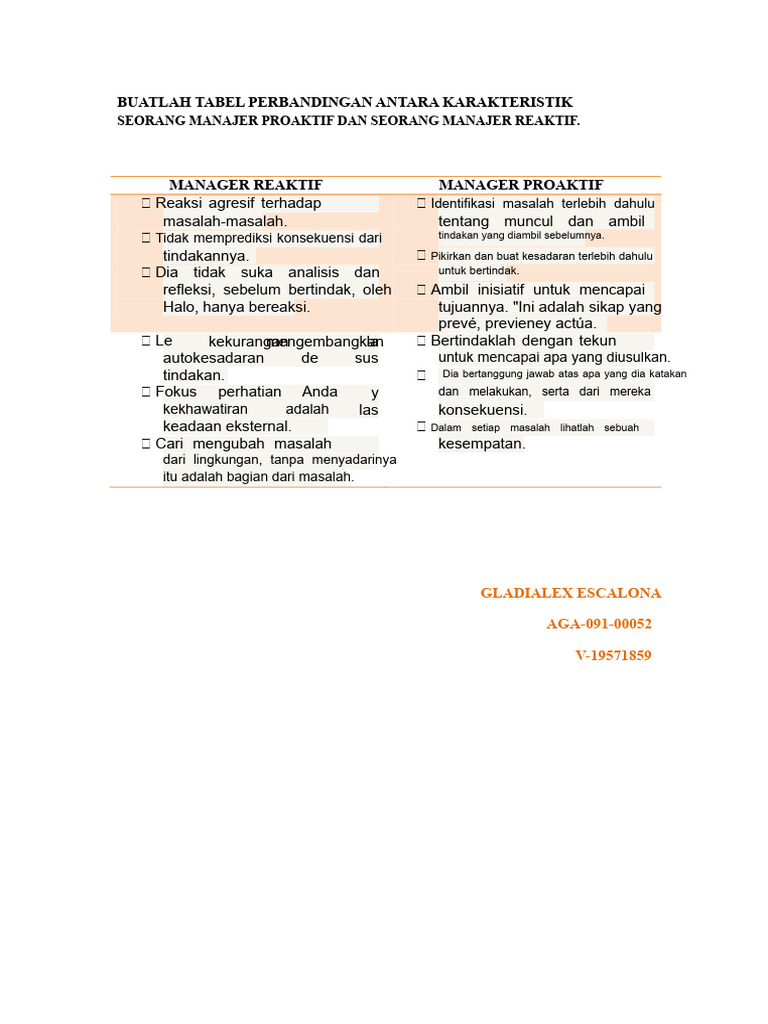 Manajer Reaktif Dan Proaktif | PDF