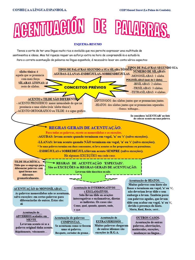 Regras de Acentuação em Espanhol | PDF | Estresse (Linguística) | Sílaba