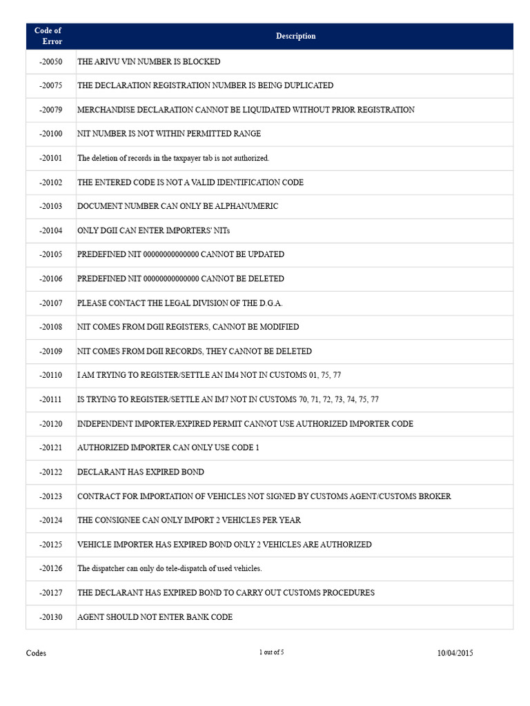 List of DGA Error Codes | PDF | Tax Deduction | Taxpayer