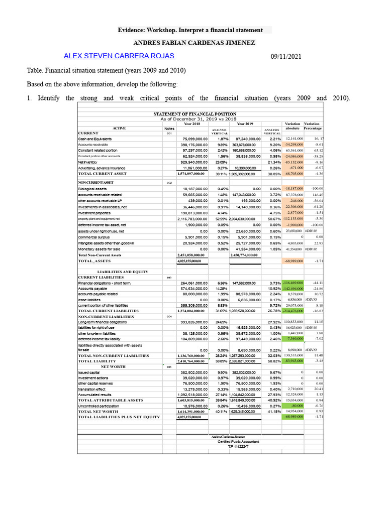 Financial Statement Analysis Workshop | PDF | Debt | Equity (Finance) - Financial Statement Analysis Workshop Current