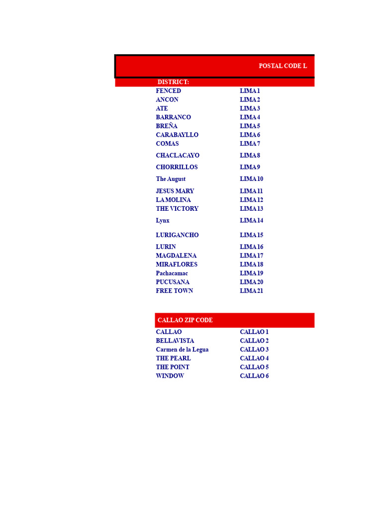 Postal Codes of Lima | PDF