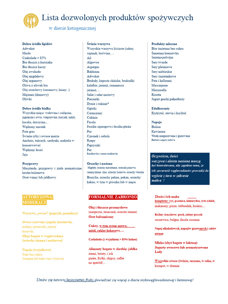 Lista Dozwolonych I Zabronionych Żywności Diety Ketogenicznej | PDF