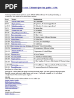 WoW Disenchanting Table Guide | PDF | Leisure